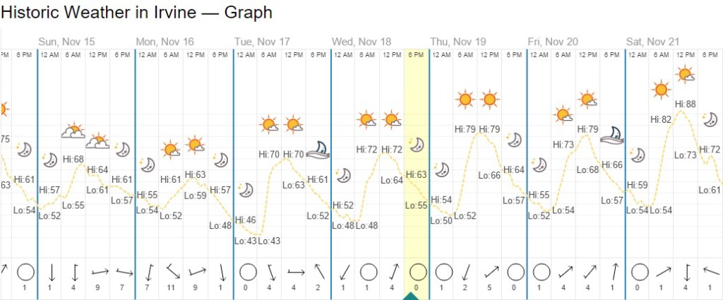 colic weather